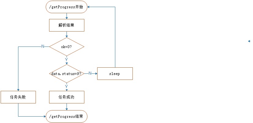 转写-查询处理进度流程图